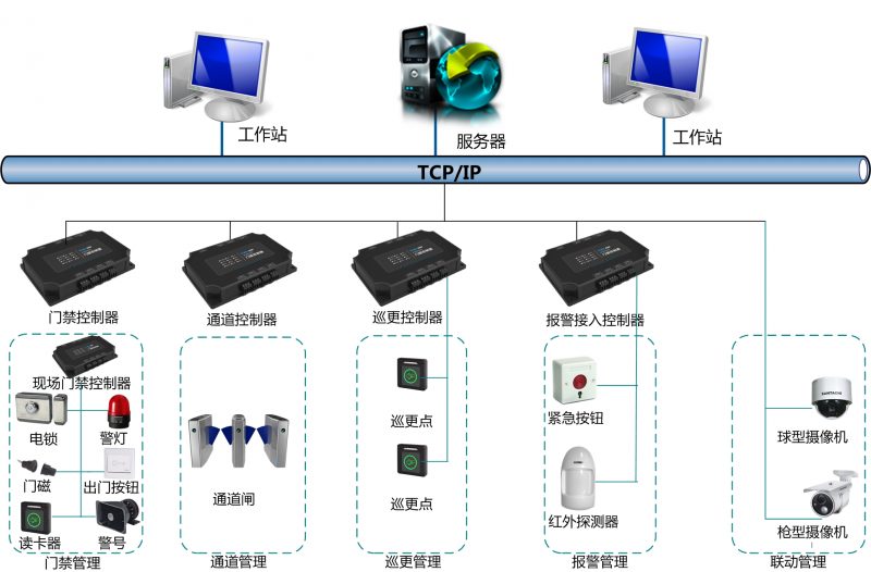 邁斯電力門禁系統(tǒng)